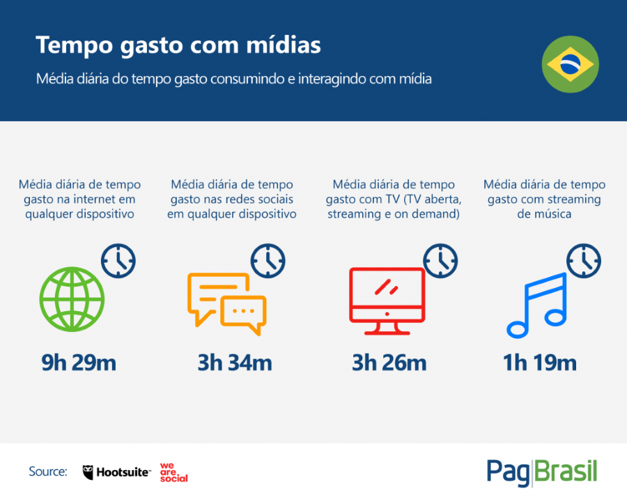 Haja tempo e dinheiro para tanta plataforma de streaming