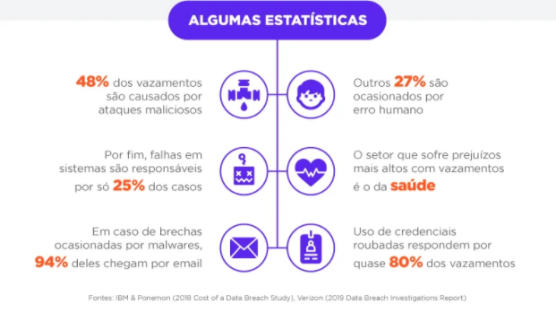 FTC confirma abertura de investigação sobre vazamento de dados